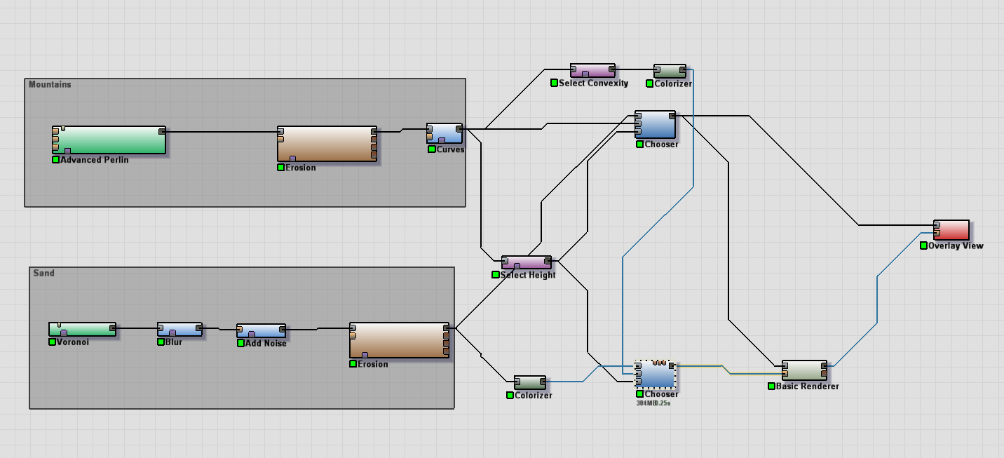 World Machine graph